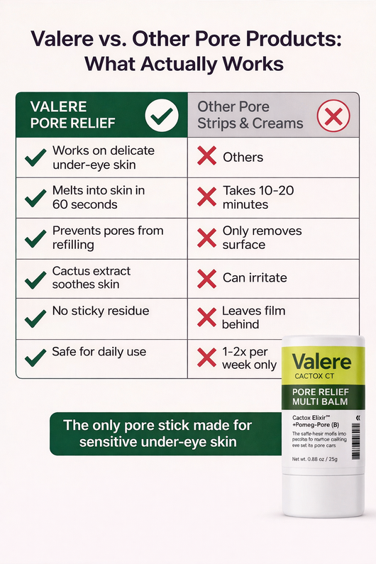 Cactox Pore Relief Balm